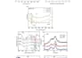 provide originlab data analysis and publication ready graph services